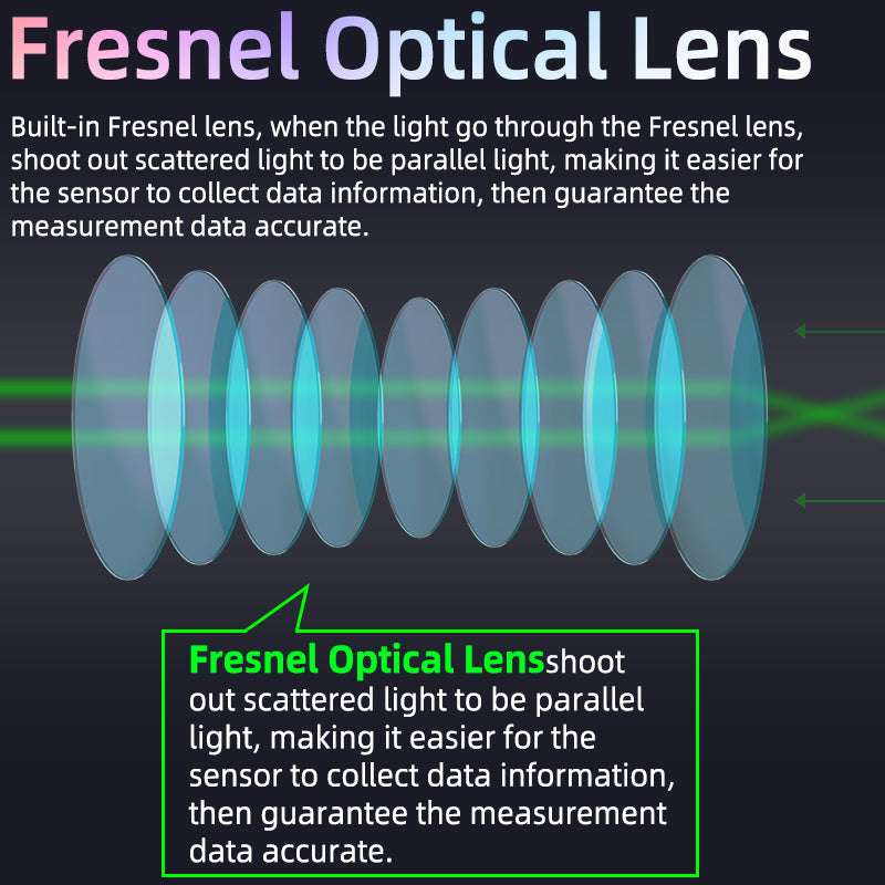 Sandsberg CFDA EKG Blood Oxygen Heart Rate Health Monitoring Smart Watch