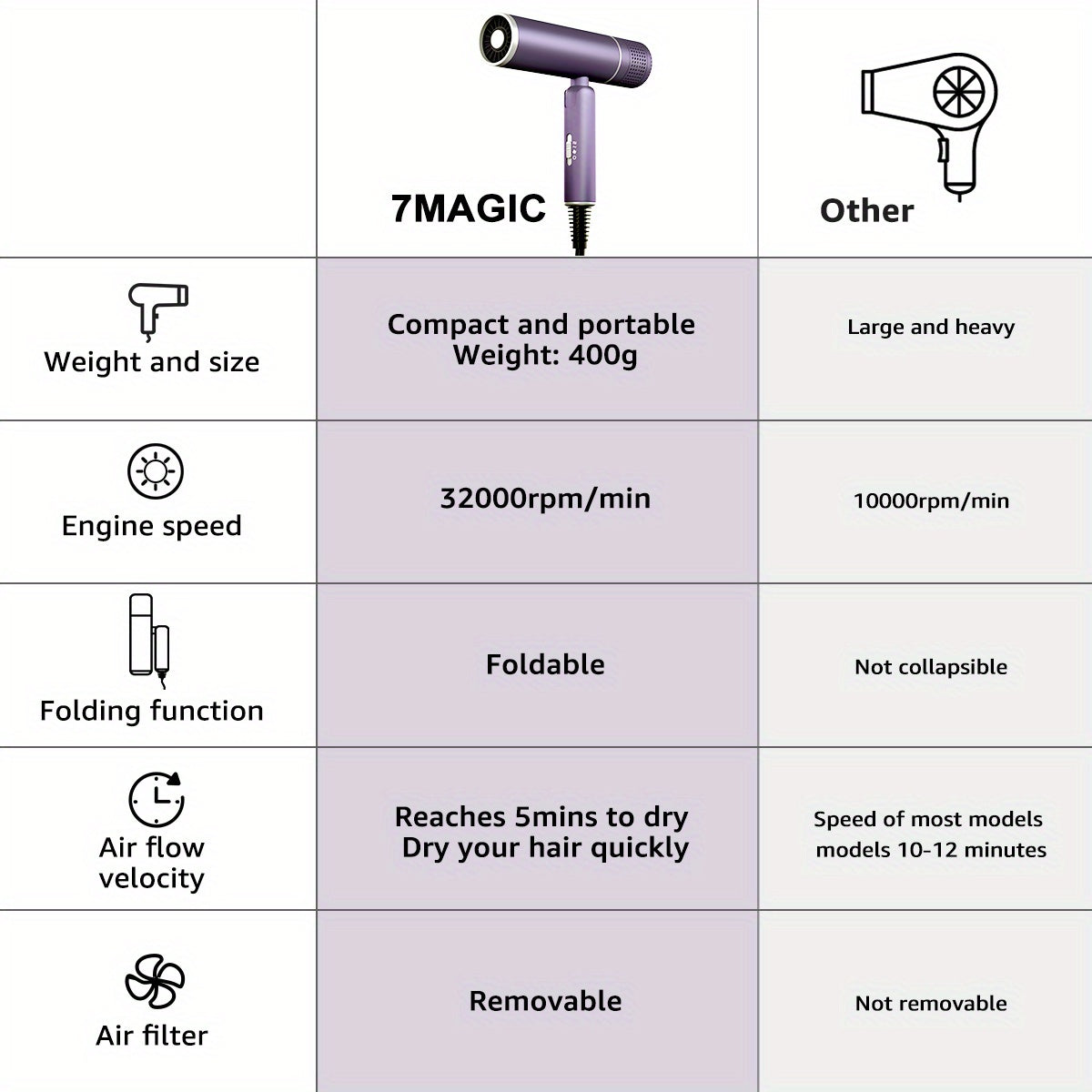 Ion Hair Dryer with Diffuser – Quiet, Powerful, and Gentle on Your Hair