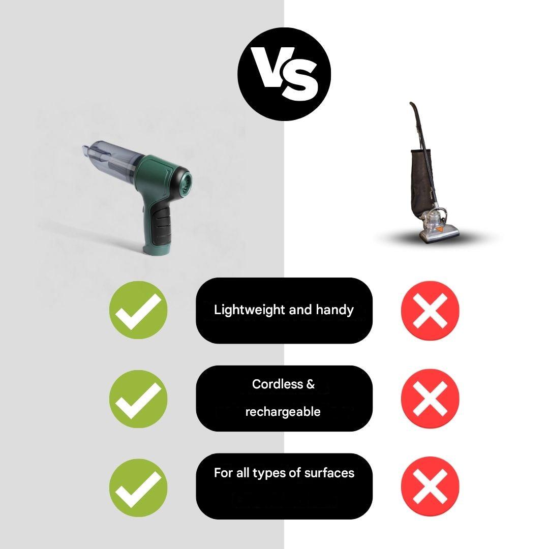 Wireless 3-in-1 Vacuum Cleaner - Blizto