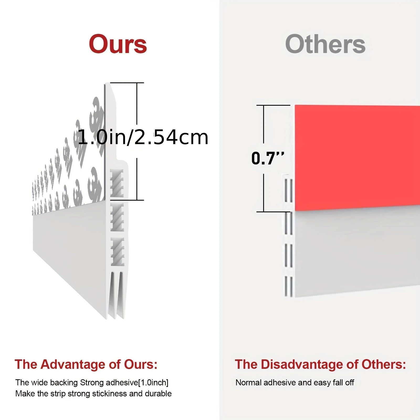 Draft Stopper for Door - Silicone Door Scraper with Strong Adhesive and Sound Insulation