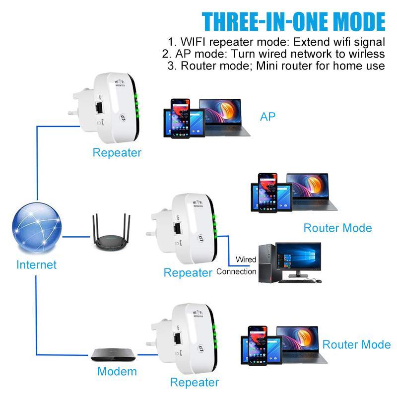Wireless WiFi Signal Booster