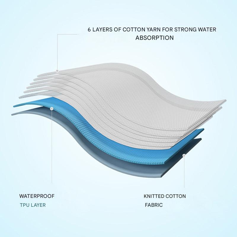 Waterproof Baby Training Pants with Absorbent Core – Buy 1, Get 1 Free