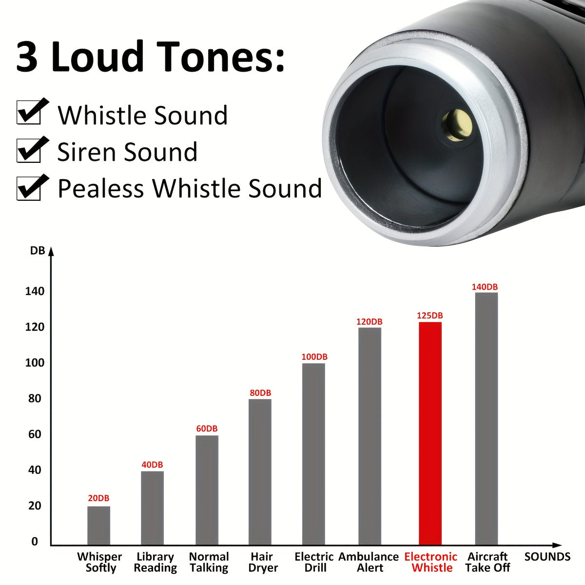 Electronic Whistle for Coaches and Referees – Handheld Whistle with 3 Tone Options and Lanyard