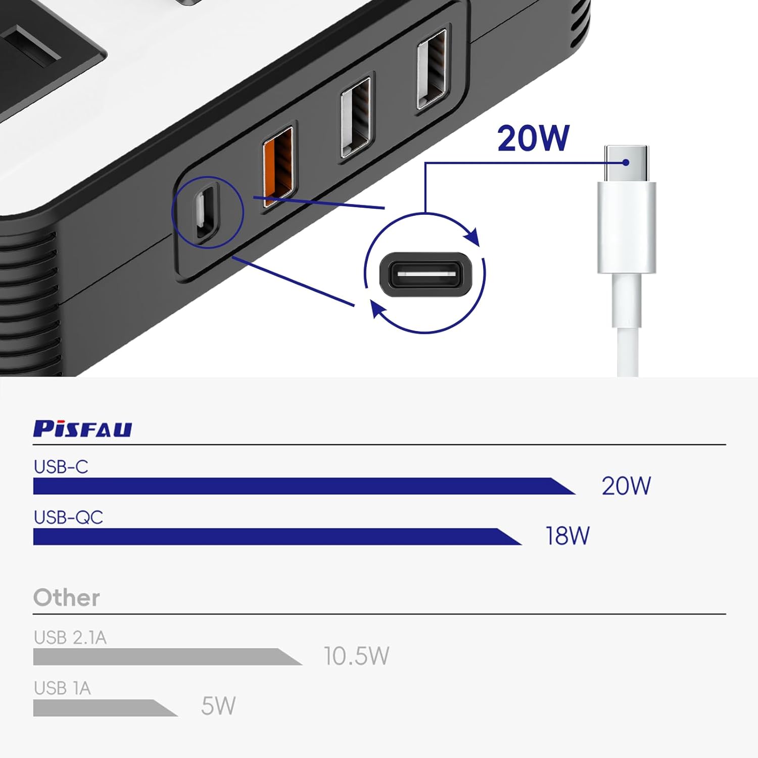 200W Car Inverter – DC 12V to 220V AC with USB-C & Fast Charging Function