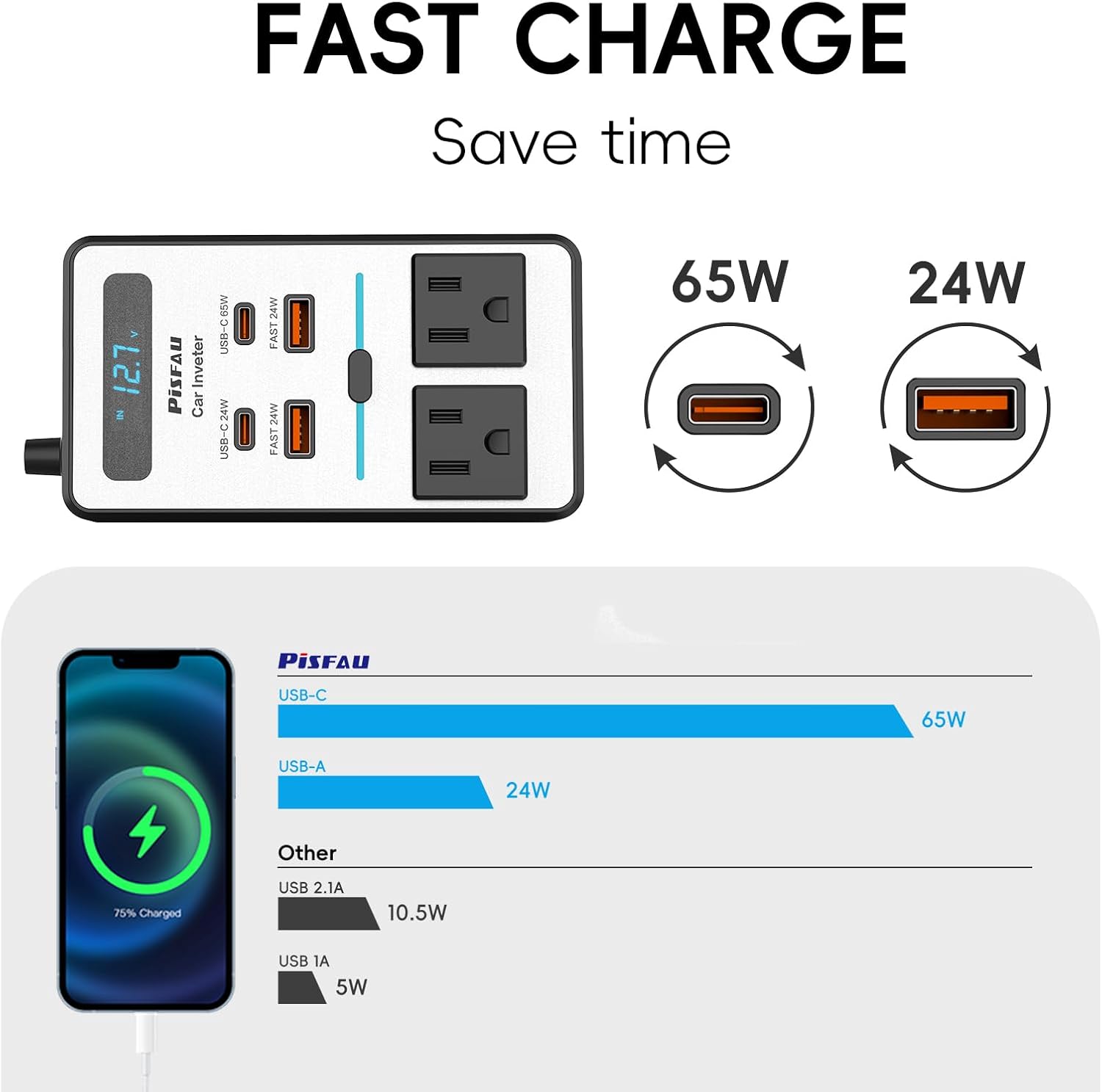 200W Car Inverter – DC 12V to 220V AC with USB-C & Fast Charging Function