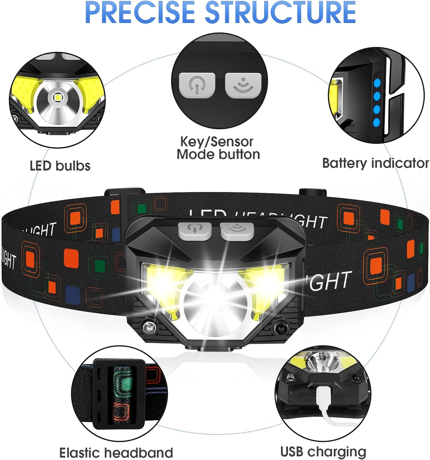 2-Pack Ultra-Bright Rechargeable LED Headlamp Waterproof with Motion Sensor