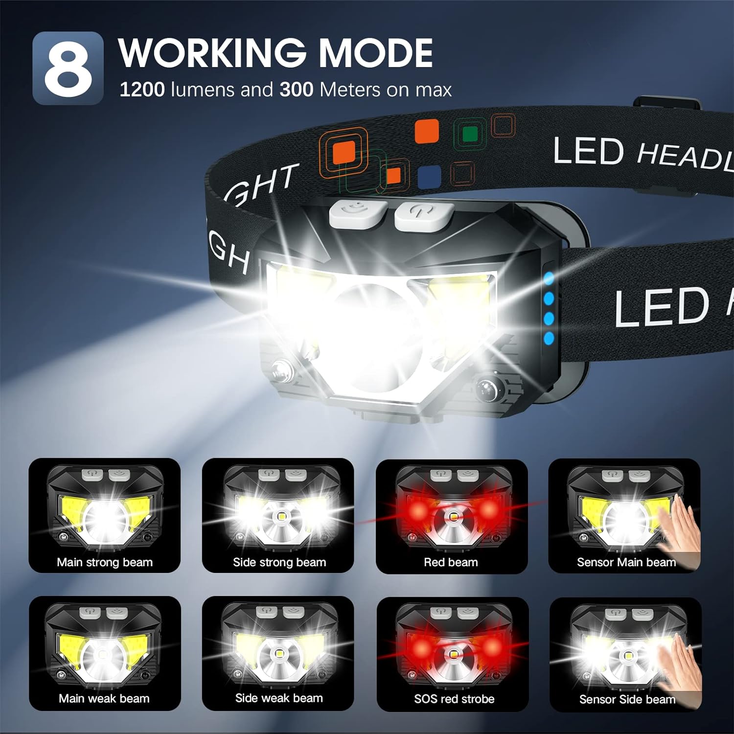 2-Pack Ultra-Bright Rechargeable LED Headlamp Waterproof with Motion Sensor
