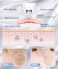 RadiantGlow 7-Colour Facial Massager