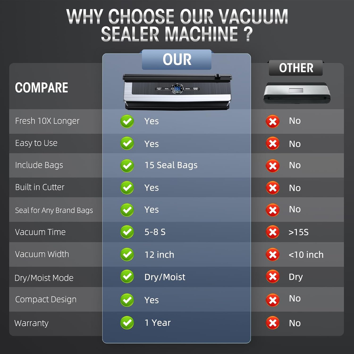 8-in-1 Vacuum Sealer with Built-in Cutter