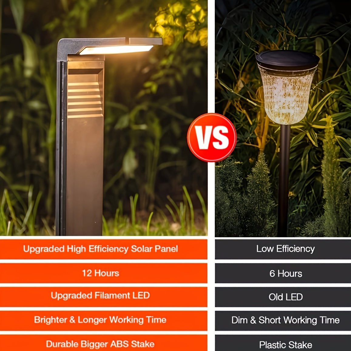 Solar Garden Path Lighting – Modern and Functional