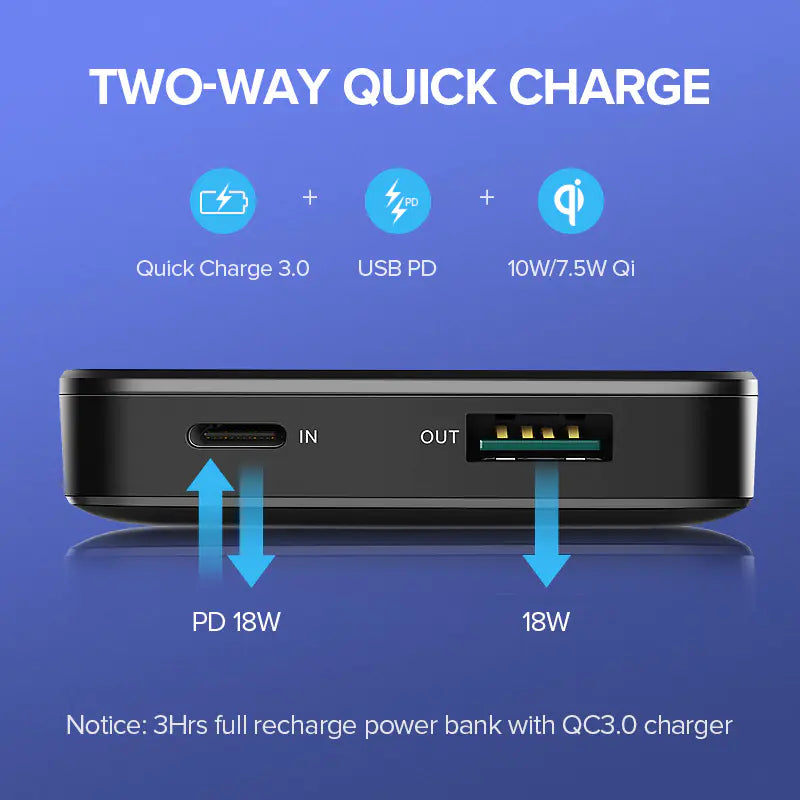 Wireless Fast Charger Power Bank – 10,000mAh Dual Output