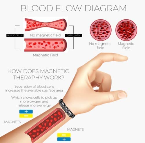 Sandsberg | IonPRO® Titanium Detox Lymphatic Flow Bracelet