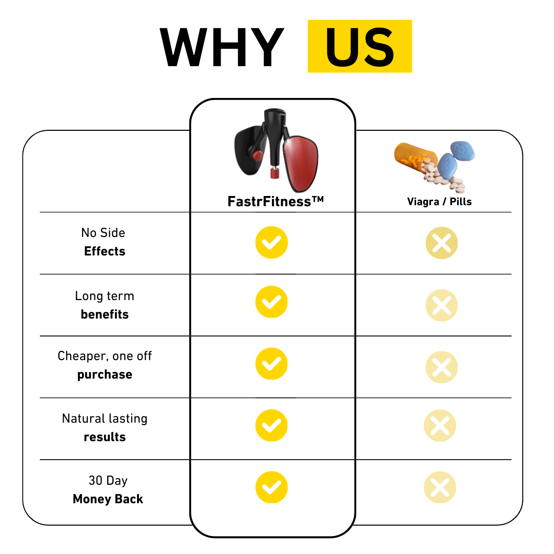 Pelvic Floor Trainer – CoreFlex