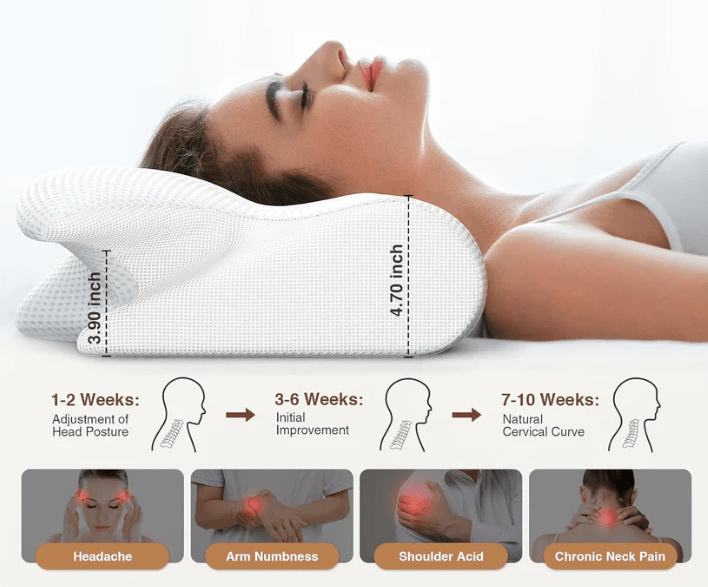 OrthoRelief - Say goodbye to neck pain and sleepless nights!