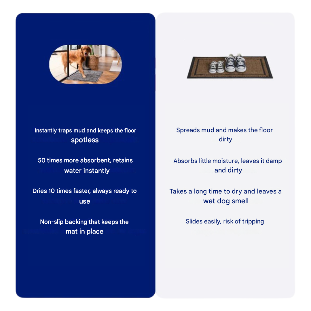 Super Absorbent Dog Mat – PawMat