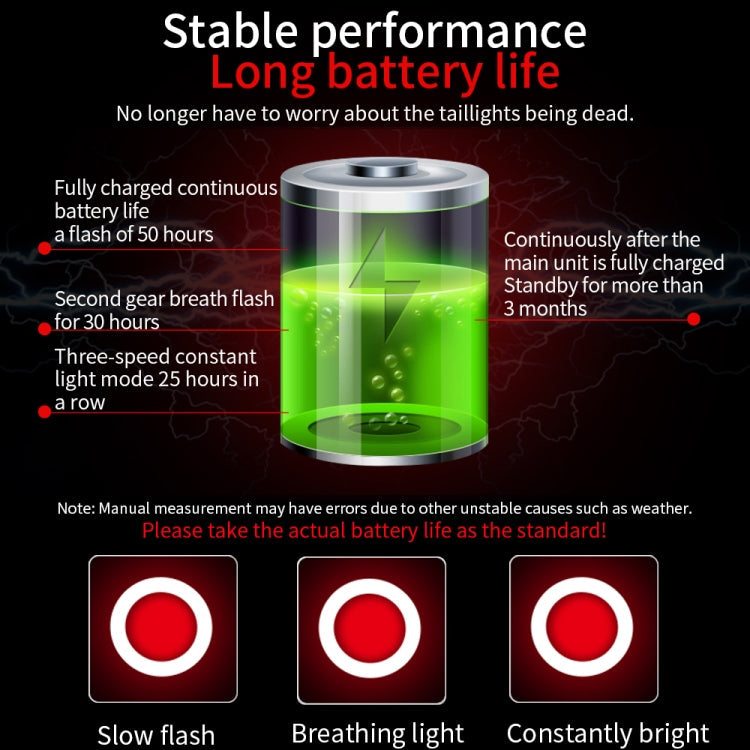 Sandsberg | Antusi Q5 Bicycle Rear Light Automatic Brake Induction Lights