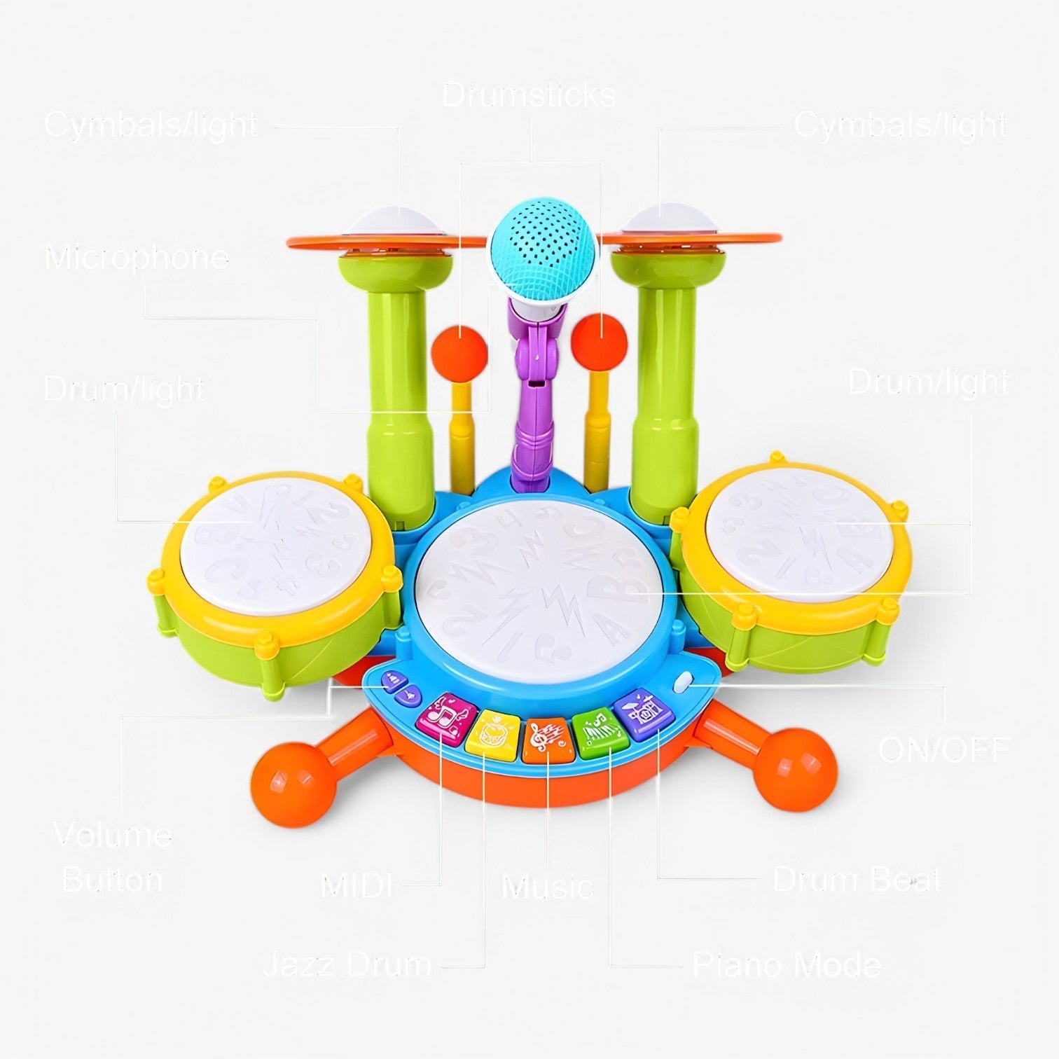 Interactive Learning Drum Set with Microphone for Toddlers – RhythmFun Mini