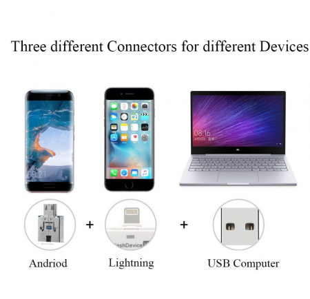 QuickTransfer USB Stick and SD Card Reader – Fast File Transfers from iPhone, Android and More