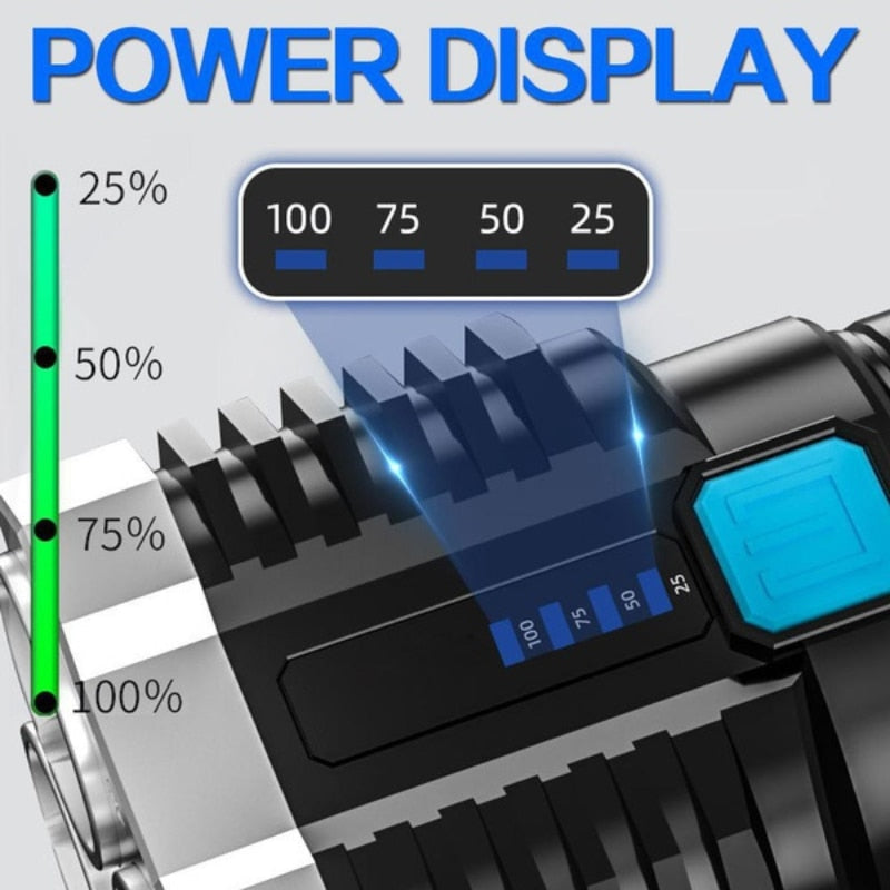 CoreLight 4 LED Torch – Rechargeable LED Torch with Water Resistance – Includes Battery and USB Cable