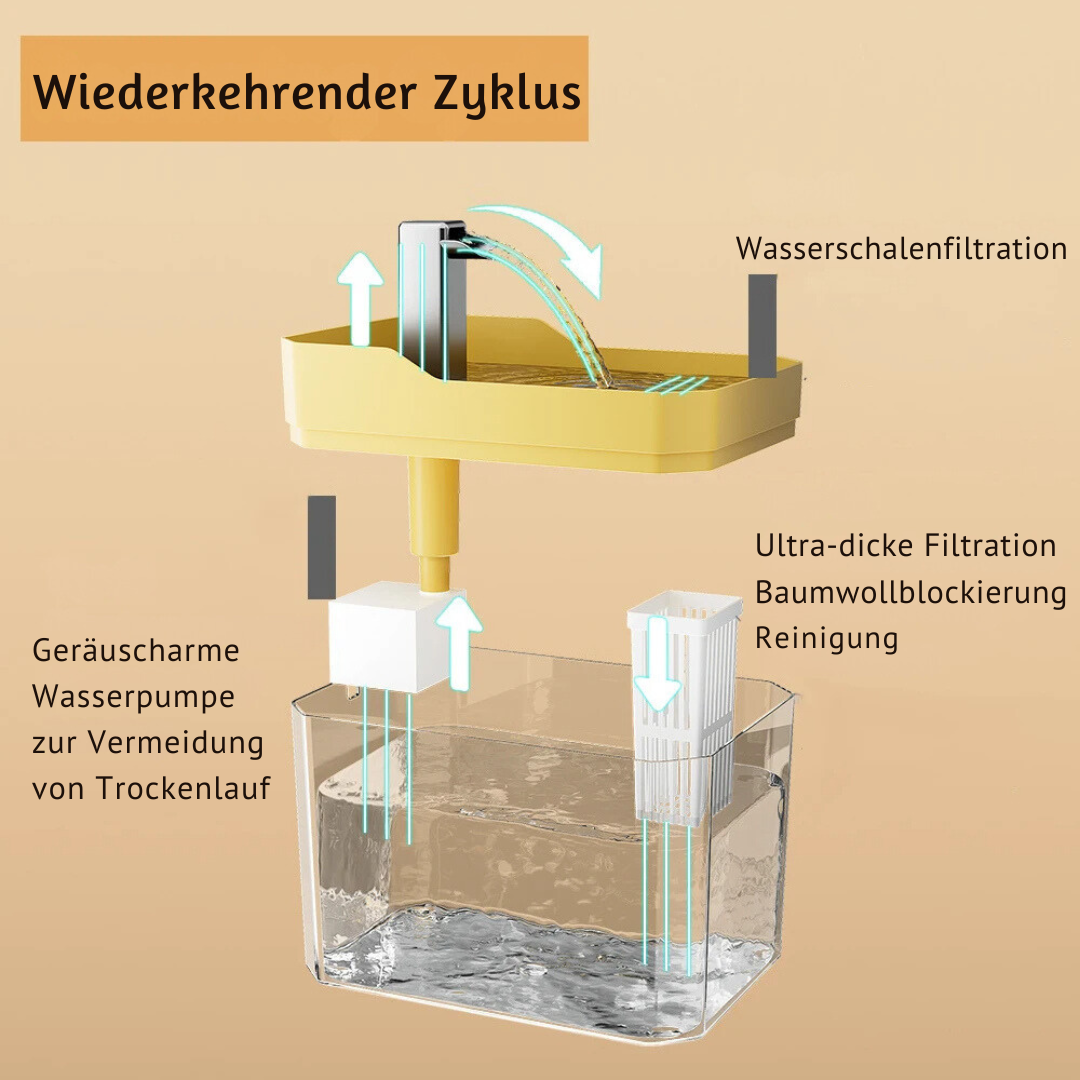 Pet Water Bowl - FreshFlow Pet Fountain