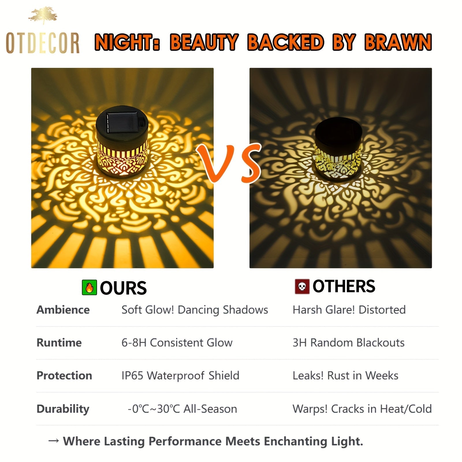 SolarGlow Duo Outdoor Wall Lighting – Elegant and Weatherproof