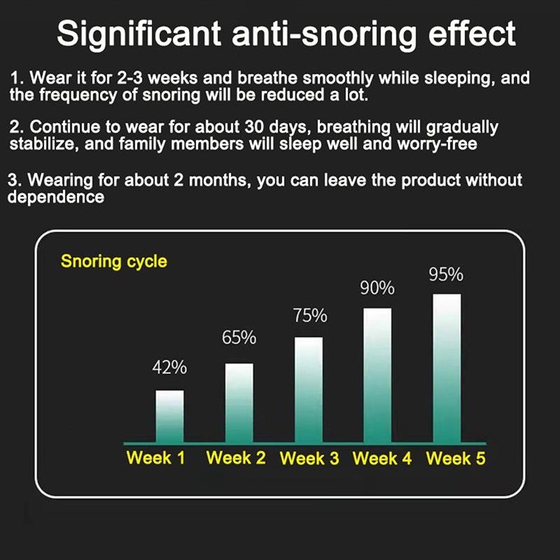 Anti-Snoring Device – SleepSilent