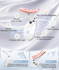 RadiantGlow 7-Colour Facial Massager