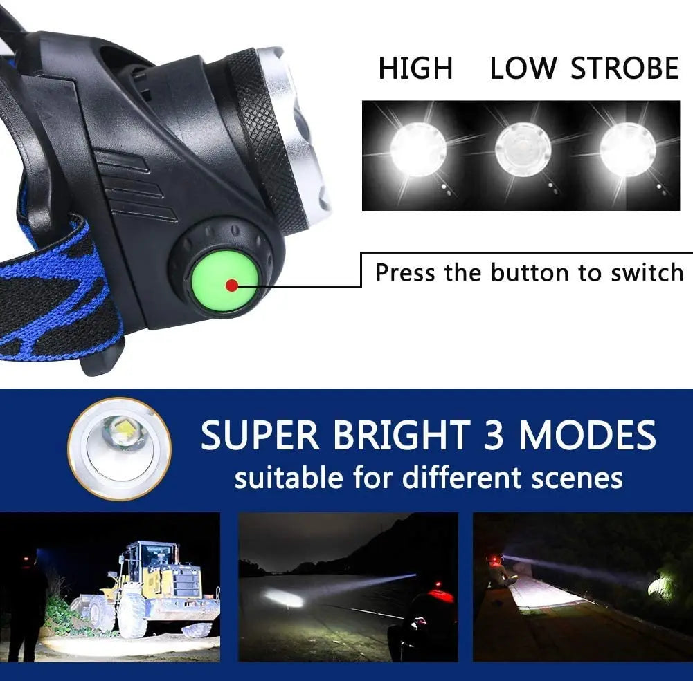 Powerful Waterproof LED Headlamp with Zoom & Rechargeable Battery for Outdoor Activities