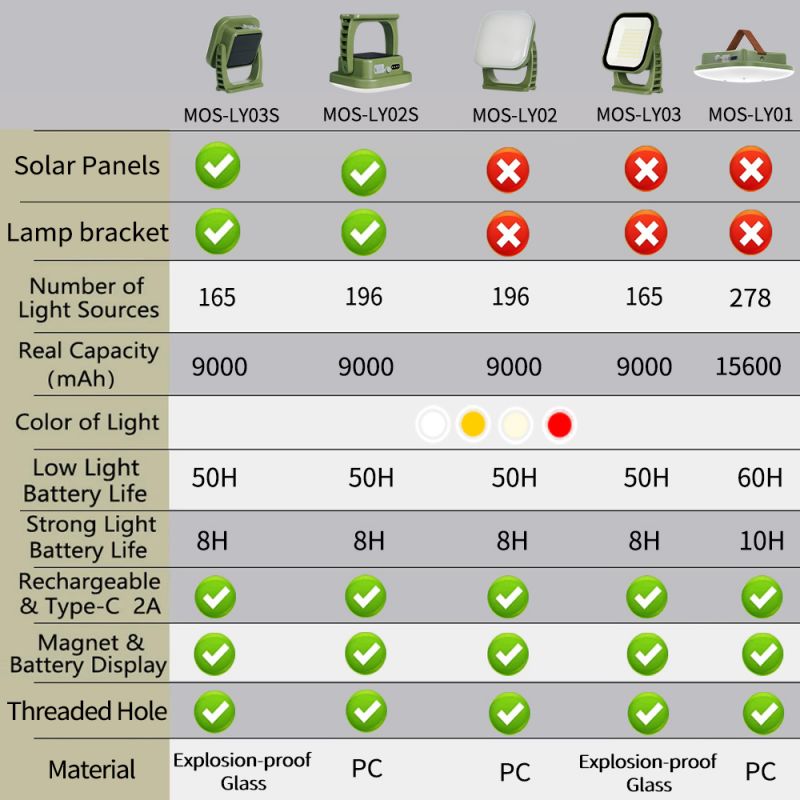 80W LED Solar Rechargeable Camping Lamp with Magnet and Zoom Function