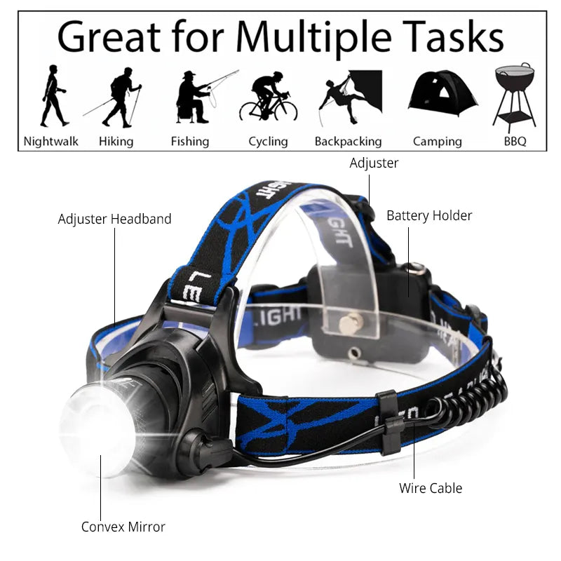 Powerful Waterproof LED Headlamp with Zoom & Rechargeable Battery for Outdoor Activities
