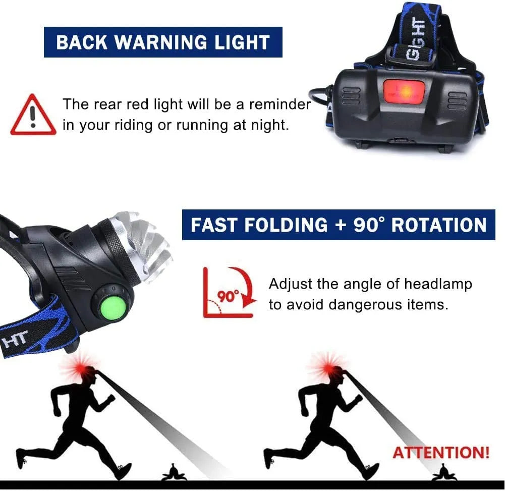 Powerful Waterproof LED Headlamp with Zoom & Rechargeable Battery for Outdoor Activities