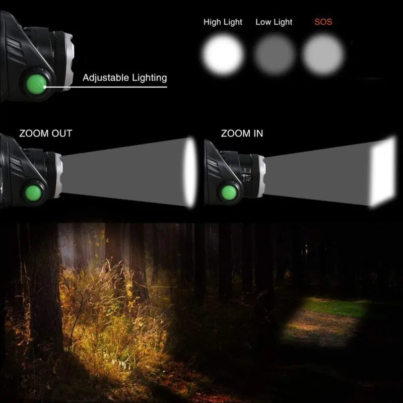 Powerful Waterproof LED Headlamp with Zoom & Rechargeable Battery for Outdoor Activities
