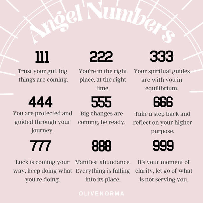 Zirconia Angel Numbers Necklace – Seraphina