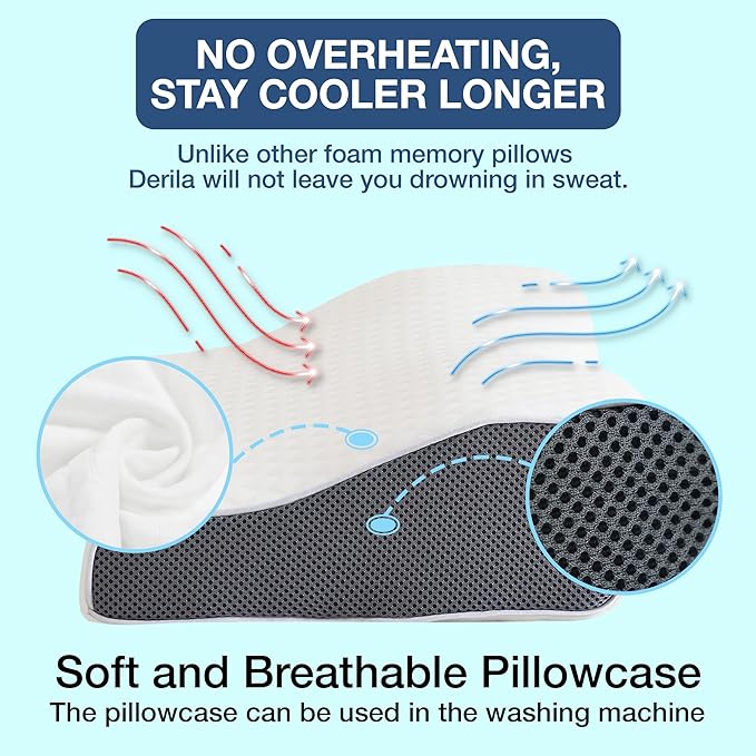 Anti-Snore Pillow - Ergonomic Design | Reducing Snoring
