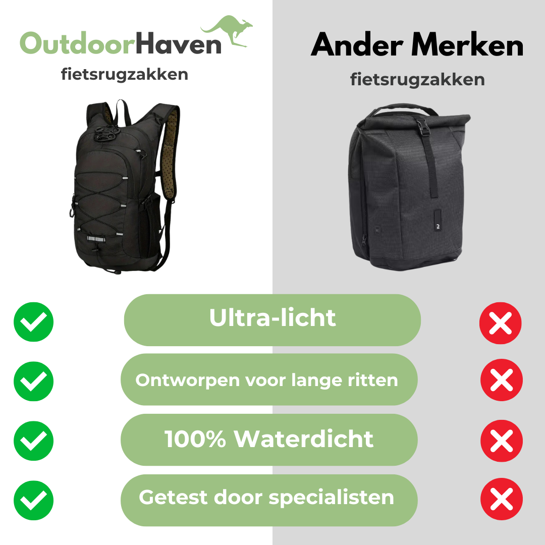 Bike Backpack - Waterproof & Lightweight | Blue/Black