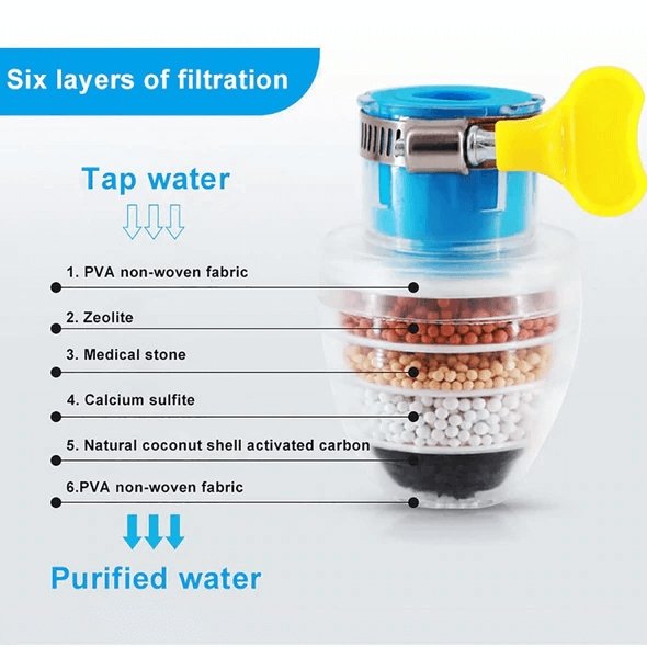 Biological Water Filter Attachment (Limited Promo)