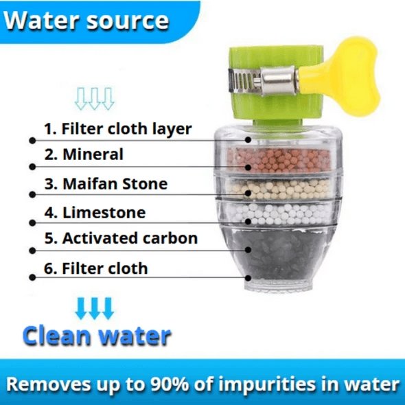 Biological Water Filter Attachment (Limited Promo)