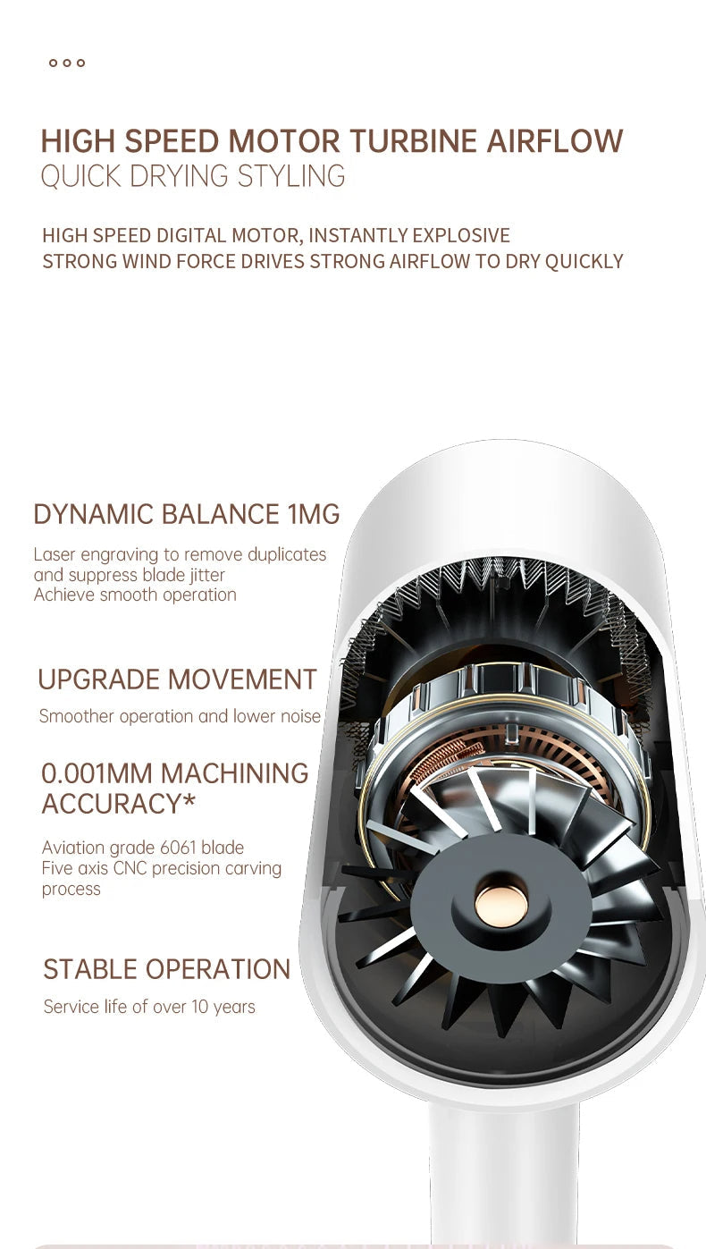 Professional Hair Dryer 2400W with Cool and Warm Air - Negative Ions - Powerful Hairdryer for Salon Results