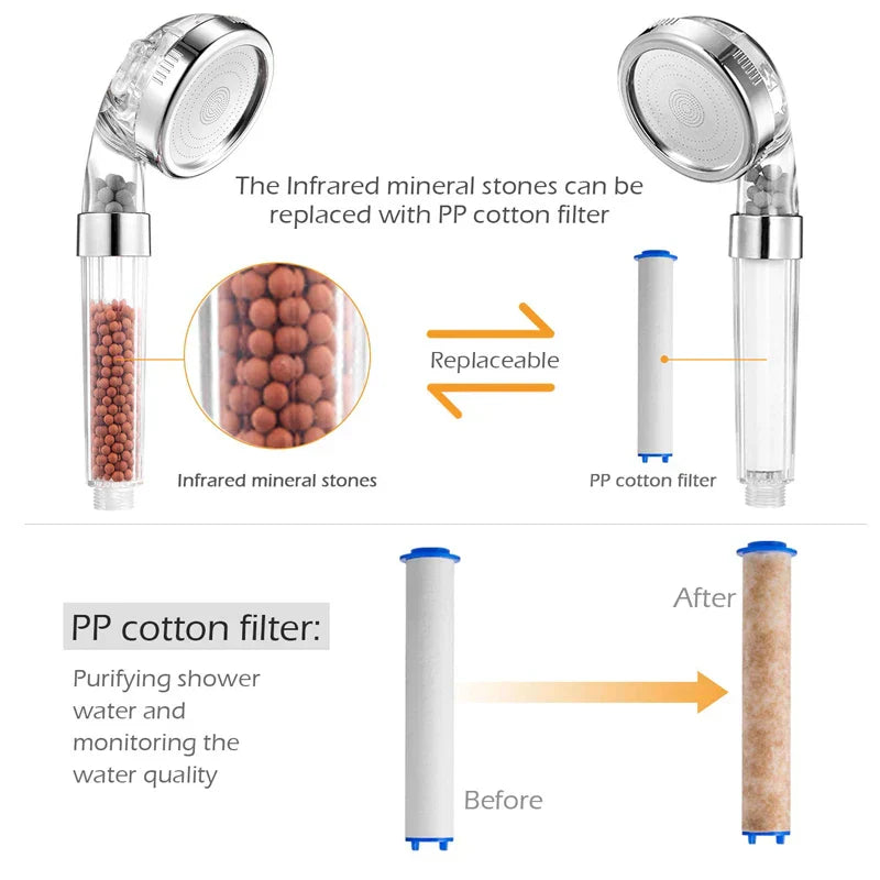 High-Pressure Water-Saving Shower Head