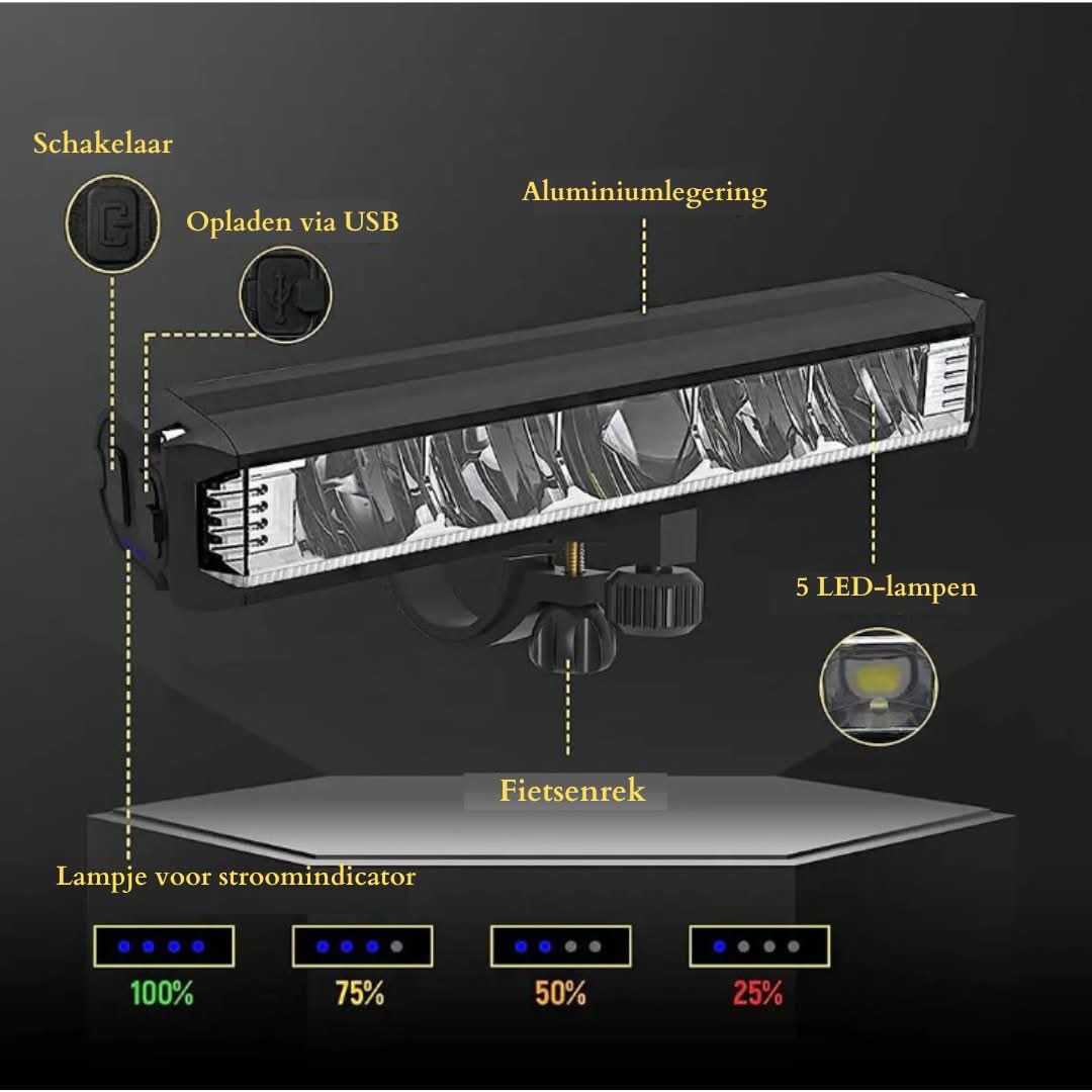 Bicycle Front Light - 1400 Lumen | Weather Resistant | USB Rechargeable