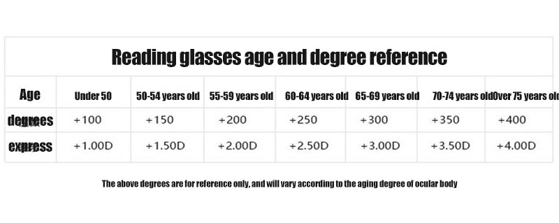 Advanced Anti-Blue Light Multifocal Reading Glasses - SapphireView