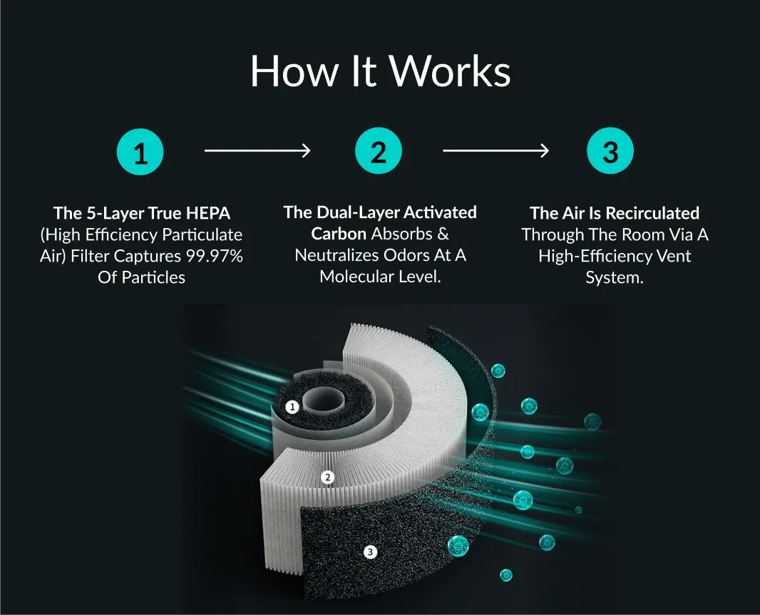 Pet Fresh Air Humidifier – PetFresh