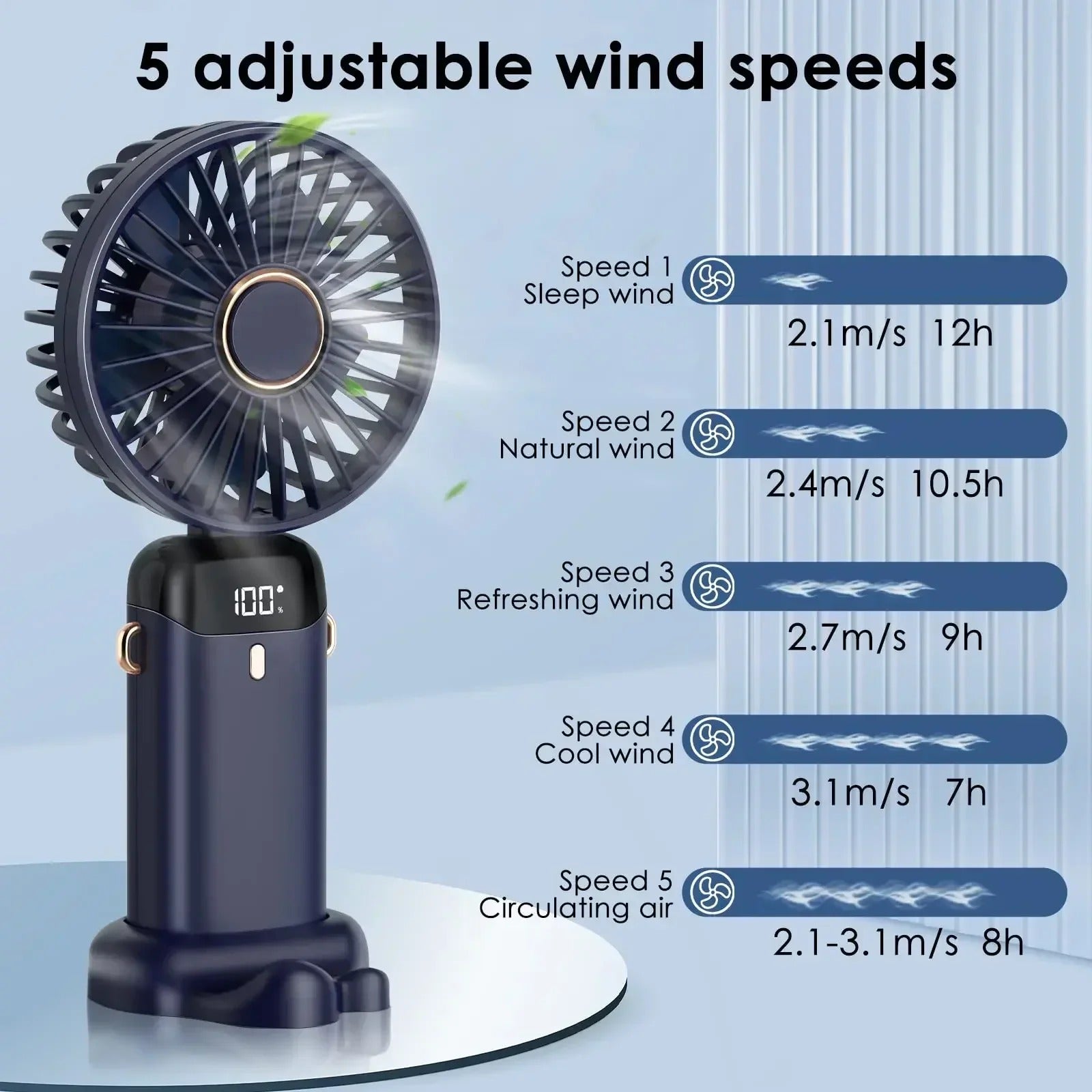 5000mAh Portable Fan Rechargeable