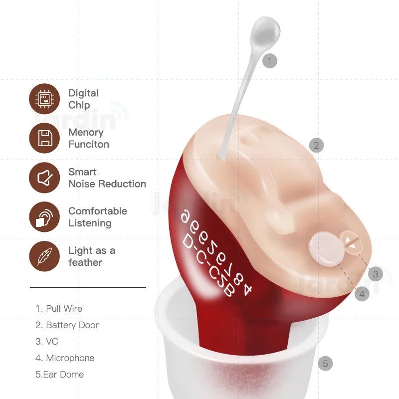 Rechargeable Hearing Aids - Hearing Enhancement