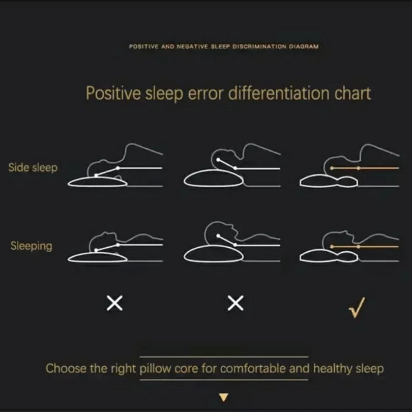 Orthopaedic Pillow - Support for Back & Neck Pain