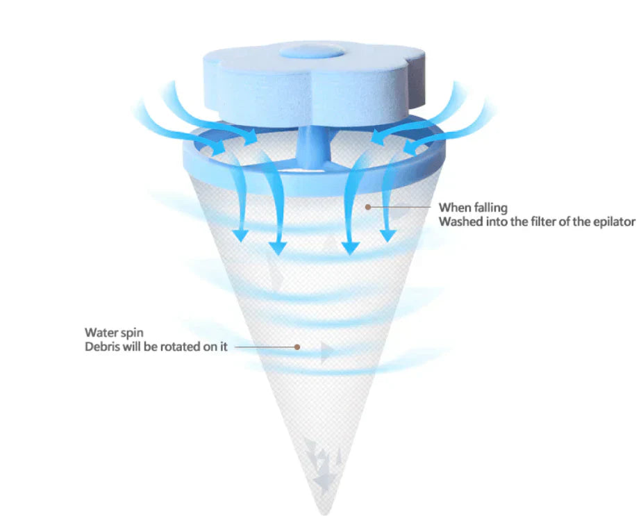 Floating Hair & Lint Remover – FurFree