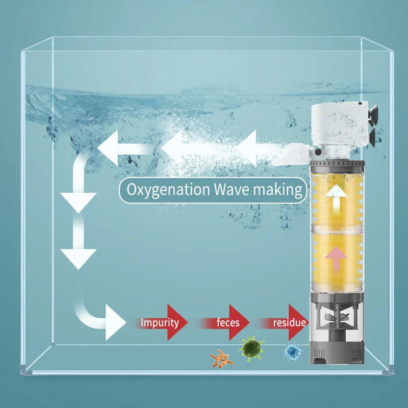 Quiet Electric Aquarium Filter – AquaSilence